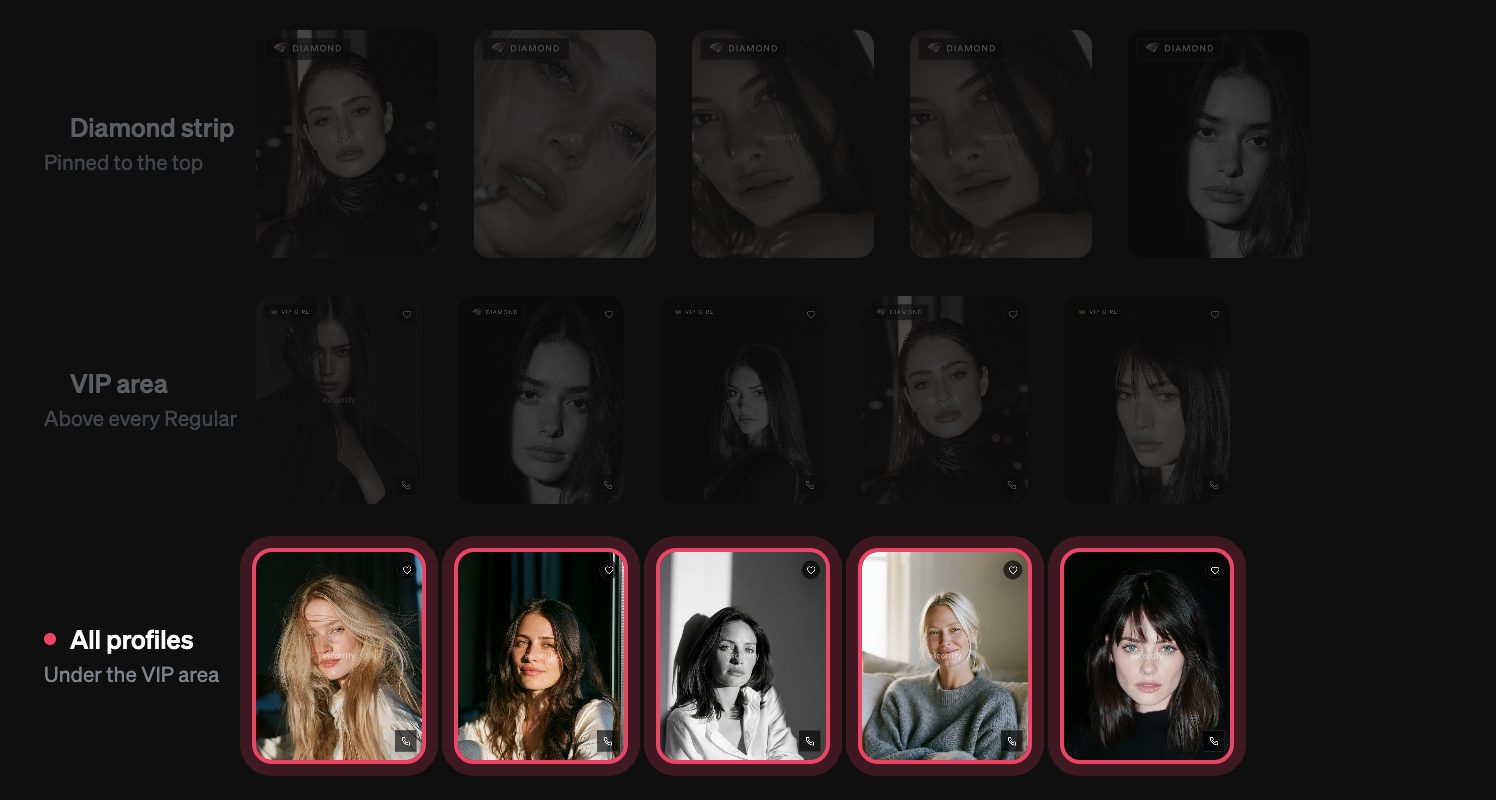 The Auckland page: every other profile, under the VIP area, lit